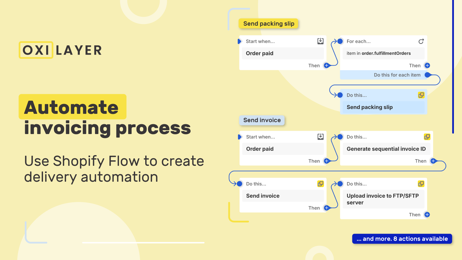 Automated PDF invoice delivery in Shopify